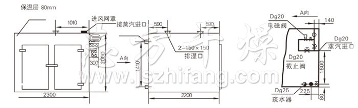 热风循环烘箱结构示意图