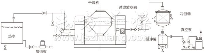 双锥回转真空干燥机安装示范